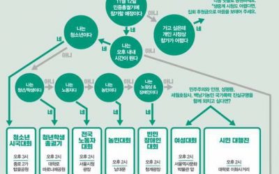 연대활동) 대전 촛불집중 주간 및 민중총궐기 참가안내