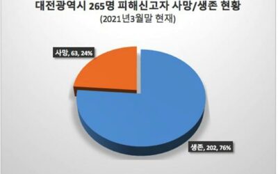 [성명서]옥시와 애경은 가습기살균제 피해대책에 책임을 다하라!